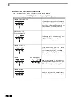 Preview for 120 page of Omron SYSDRIVE 3G3RV User Manual