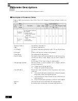 Preview for 128 page of Omron SYSDRIVE 3G3RV User Manual