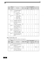 Preview for 136 page of Omron SYSDRIVE 3G3RV User Manual