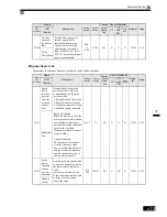 Preview for 139 page of Omron SYSDRIVE 3G3RV User Manual