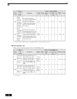 Preview for 140 page of Omron SYSDRIVE 3G3RV User Manual