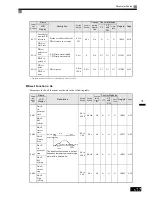 Preview for 143 page of Omron SYSDRIVE 3G3RV User Manual