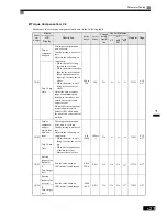 Preview for 149 page of Omron SYSDRIVE 3G3RV User Manual