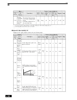 Preview for 150 page of Omron SYSDRIVE 3G3RV User Manual