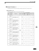 Preview for 153 page of Omron SYSDRIVE 3G3RV User Manual