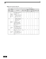 Preview for 156 page of Omron SYSDRIVE 3G3RV User Manual