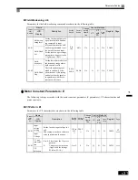 Preview for 157 page of Omron SYSDRIVE 3G3RV User Manual