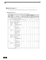 Preview for 164 page of Omron SYSDRIVE 3G3RV User Manual