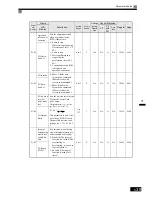 Предварительный просмотр 165 страницы Omron SYSDRIVE 3G3RV User Manual