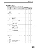 Preview for 167 page of Omron SYSDRIVE 3G3RV User Manual