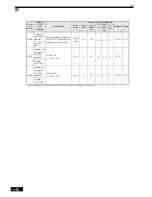 Preview for 168 page of Omron SYSDRIVE 3G3RV User Manual