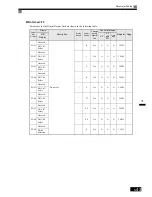 Preview for 169 page of Omron SYSDRIVE 3G3RV User Manual