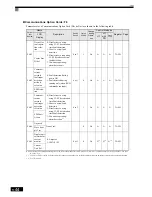 Preview for 170 page of Omron SYSDRIVE 3G3RV User Manual