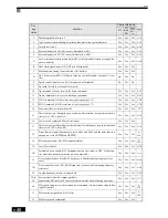 Preview for 172 page of Omron SYSDRIVE 3G3RV User Manual