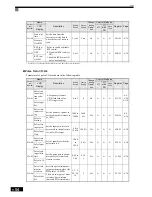 Preview for 180 page of Omron SYSDRIVE 3G3RV User Manual