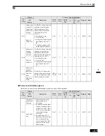 Preview for 183 page of Omron SYSDRIVE 3G3RV User Manual