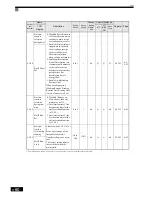 Preview for 186 page of Omron SYSDRIVE 3G3RV User Manual