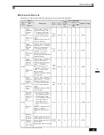 Preview for 187 page of Omron SYSDRIVE 3G3RV User Manual