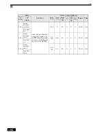 Preview for 190 page of Omron SYSDRIVE 3G3RV User Manual