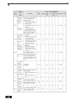 Preview for 192 page of Omron SYSDRIVE 3G3RV User Manual