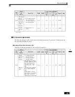 Предварительный просмотр 193 страницы Omron SYSDRIVE 3G3RV User Manual