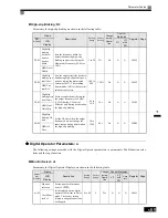 Предварительный просмотр 195 страницы Omron SYSDRIVE 3G3RV User Manual