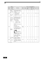 Предварительный просмотр 196 страницы Omron SYSDRIVE 3G3RV User Manual