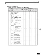 Preview for 197 page of Omron SYSDRIVE 3G3RV User Manual