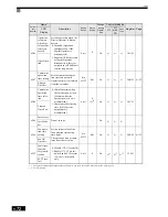 Preview for 198 page of Omron SYSDRIVE 3G3RV User Manual