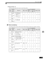 Предварительный просмотр 199 страницы Omron SYSDRIVE 3G3RV User Manual