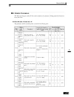 Предварительный просмотр 201 страницы Omron SYSDRIVE 3G3RV User Manual