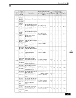 Preview for 203 page of Omron SYSDRIVE 3G3RV User Manual