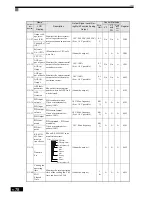 Preview for 204 page of Omron SYSDRIVE 3G3RV User Manual