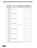 Preview for 208 page of Omron SYSDRIVE 3G3RV User Manual