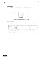 Preview for 242 page of Omron SYSDRIVE 3G3RV User Manual