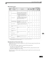 Предварительный просмотр 253 страницы Omron SYSDRIVE 3G3RV User Manual