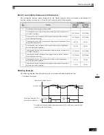 Preview for 261 page of Omron SYSDRIVE 3G3RV User Manual