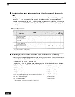 Preview for 274 page of Omron SYSDRIVE 3G3RV User Manual