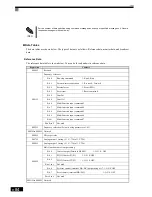 Preview for 300 page of Omron SYSDRIVE 3G3RV User Manual