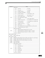 Preview for 303 page of Omron SYSDRIVE 3G3RV User Manual