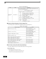 Preview for 310 page of Omron SYSDRIVE 3G3RV User Manual