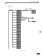 Preview for 329 page of Omron SYSDRIVE 3G3RV User Manual