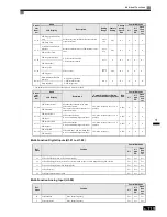 Preview for 335 page of Omron SYSDRIVE 3G3RV User Manual