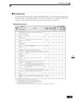 Preview for 341 page of Omron SYSDRIVE 3G3RV User Manual