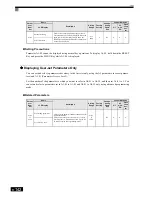 Preview for 358 page of Omron SYSDRIVE 3G3RV User Manual