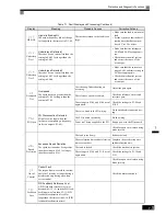 Preview for 367 page of Omron SYSDRIVE 3G3RV User Manual