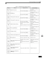 Preview for 369 page of Omron SYSDRIVE 3G3RV User Manual