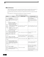 Preview for 370 page of Omron SYSDRIVE 3G3RV User Manual