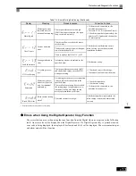 Preview for 375 page of Omron SYSDRIVE 3G3RV User Manual