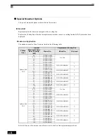 Предварительный просмотр 402 страницы Omron SYSDRIVE 3G3RV User Manual